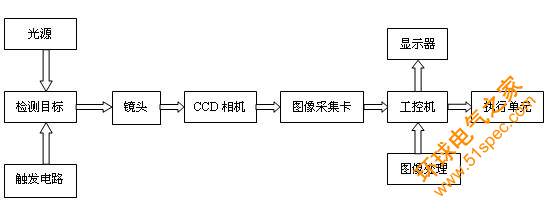 研祥技術在煙草包裝檢測的應用 - 1