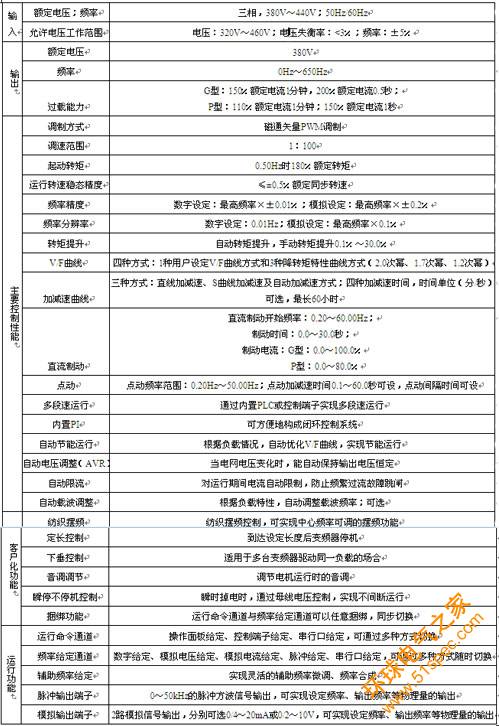 艾默生變頻器及PLC在恒液位控制中的應用 - 3