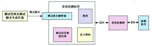 數控設備軟件測試的解決方案 - 1