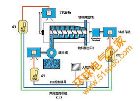 變頻器在水處理系統(tǒng)中的應(yīng)用 - 3