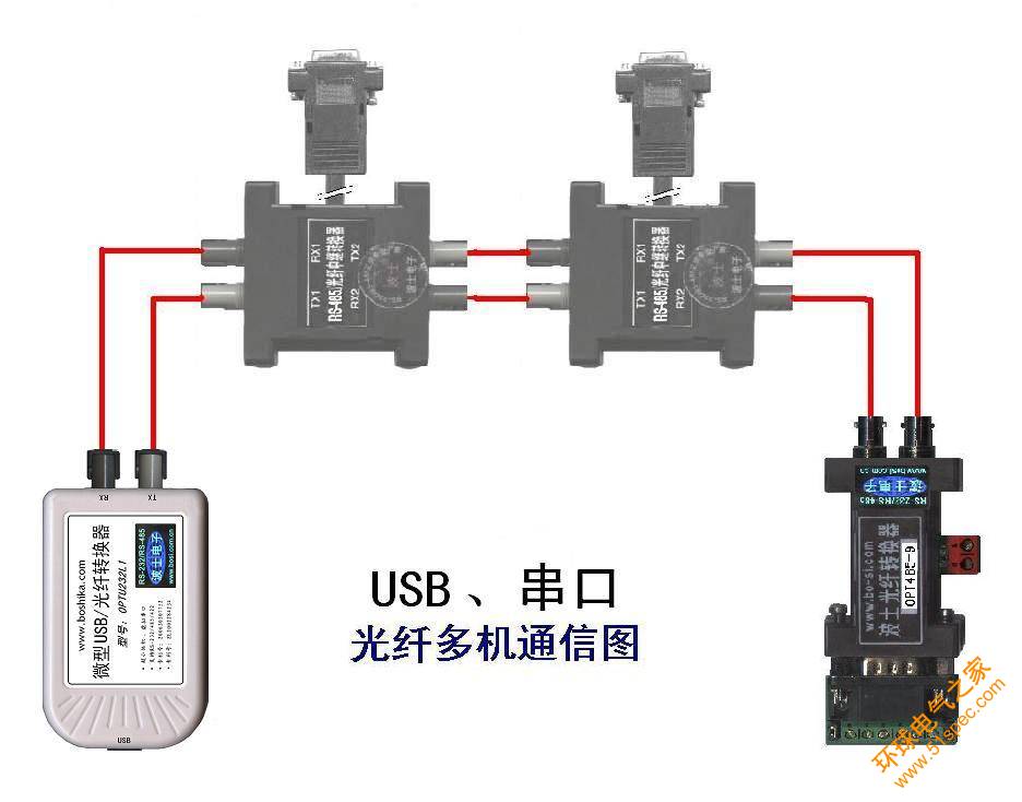 串口光纖通信的組網方式 - 2