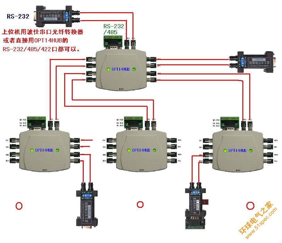 串口光纖通信的組網方式 - 3