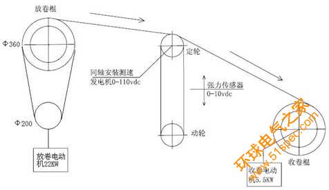 臺達BW系列變頻器在金屬絲放卷控制上的應用 - 1