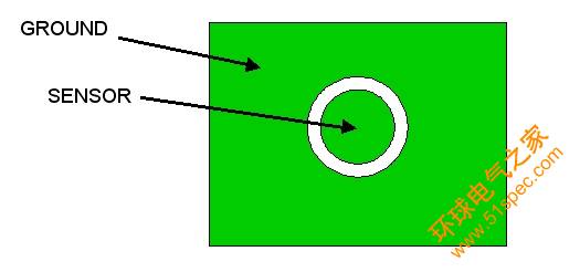 圖1:PCB頂視圖。