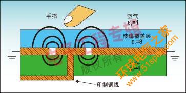 圖2:傳感器的PCB和覆蓋層截面圖。