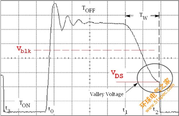 圖2:準諧振控制和谷值電壓開關。