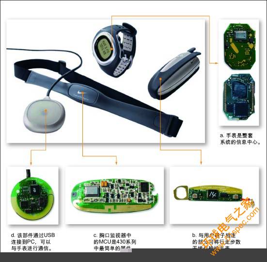 Nike SDM Triax Elite運(yùn)動(dòng)電子產(chǎn)品套件。