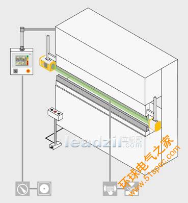 SafetyEYE_和PSENvip在機(jī)器上的應(yīng)用 - 8
