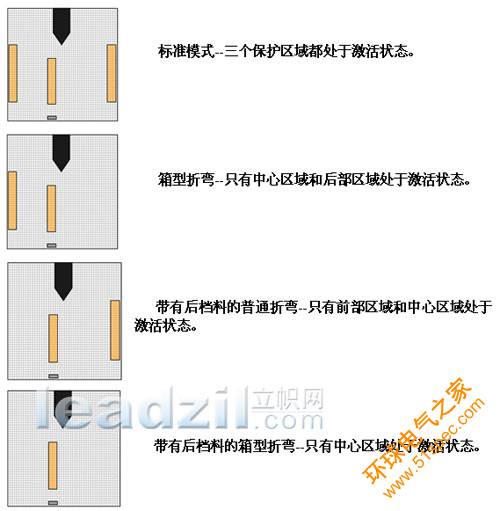 SafetyEYE_和PSENvip在機(jī)器上的應(yīng)用 - 9