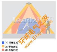SafetyEYE_和PSENvip在機(jī)器上的應(yīng)用 - 4