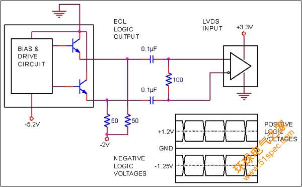 圖2:ECL-LVDS電平轉換配置。