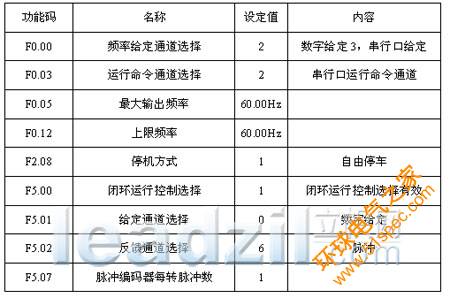 艾默生變頻器在彈力絲機上的應用 - 6