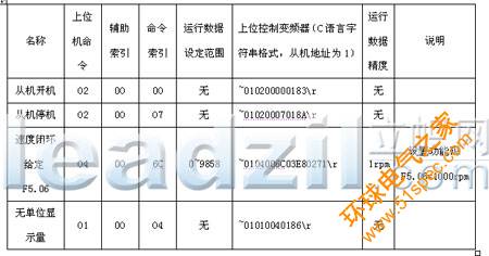 艾默生變頻器在彈力絲機上的應用 - 5