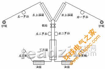 艾默生變頻器在彈力絲機上的應用 - 1