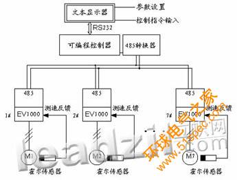 艾默生變頻器在彈力絲機上的應用 - 2