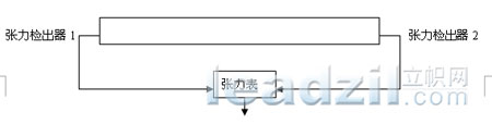 艾默生TD3300變頻器在張力控制中的應用 - 2
