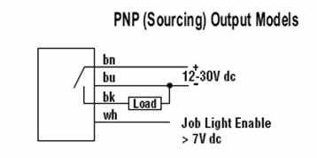 邦納新一代Pick-to-Light傳感器的應用 - 5