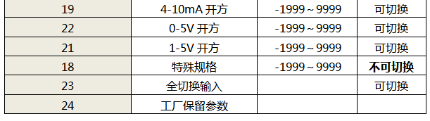 仪表输入信号类型表2