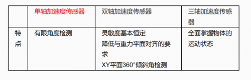 三轴加速度传感器