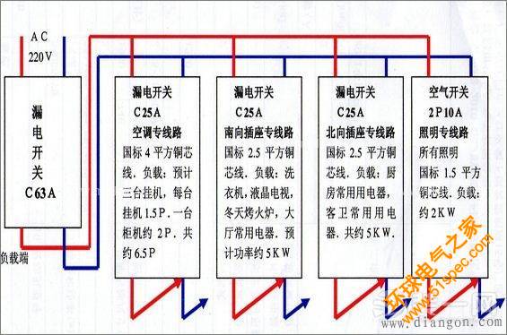 家用配电箱接线图2015