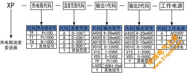 热电阻温度变送器