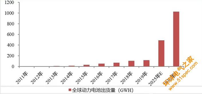 极柱清洗谁更快？旗帜系列P500MX or RFL-P250MX