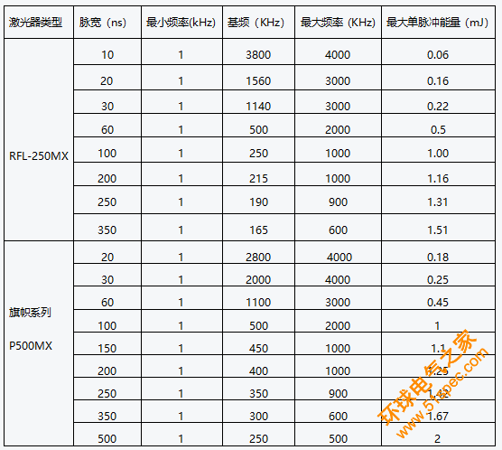 极柱清洗谁更快？旗帜系列P500MX or RFL-P250MX