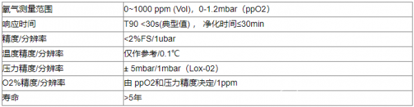 适用于氮发生器氧含量测量的氧气传感器