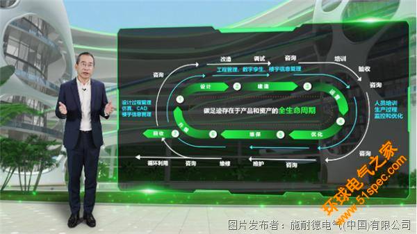 【觀點快訊】施耐德電氣尹正：以軟件和服務為兩翼，助力全生命周期減碳161.png