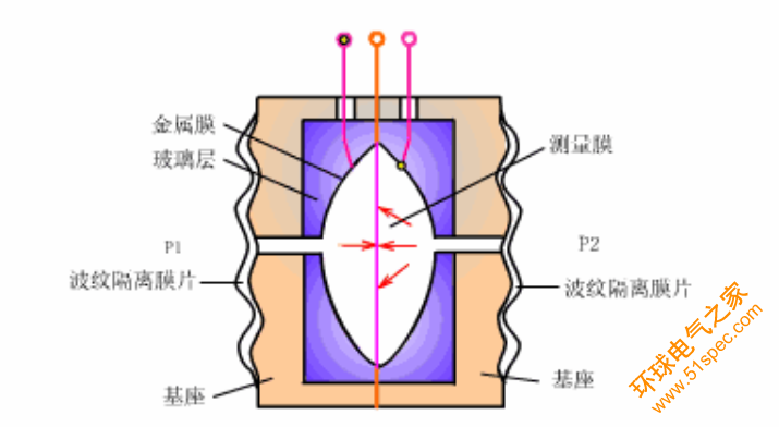 电容式压力传感器的工作原理是什么?有何特点?