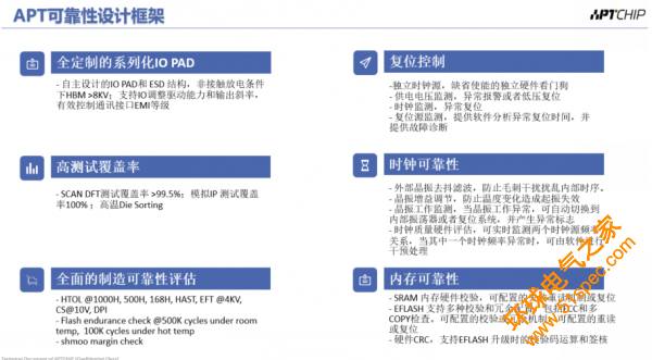 基于自研微处理器IP库+RISC-V内核国产32位MCU