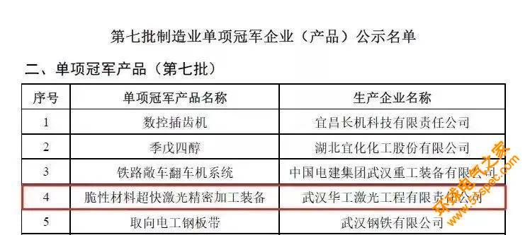 华工激光脆性材料超快激光精密加工装备获评国家级制造业单项冠军产品