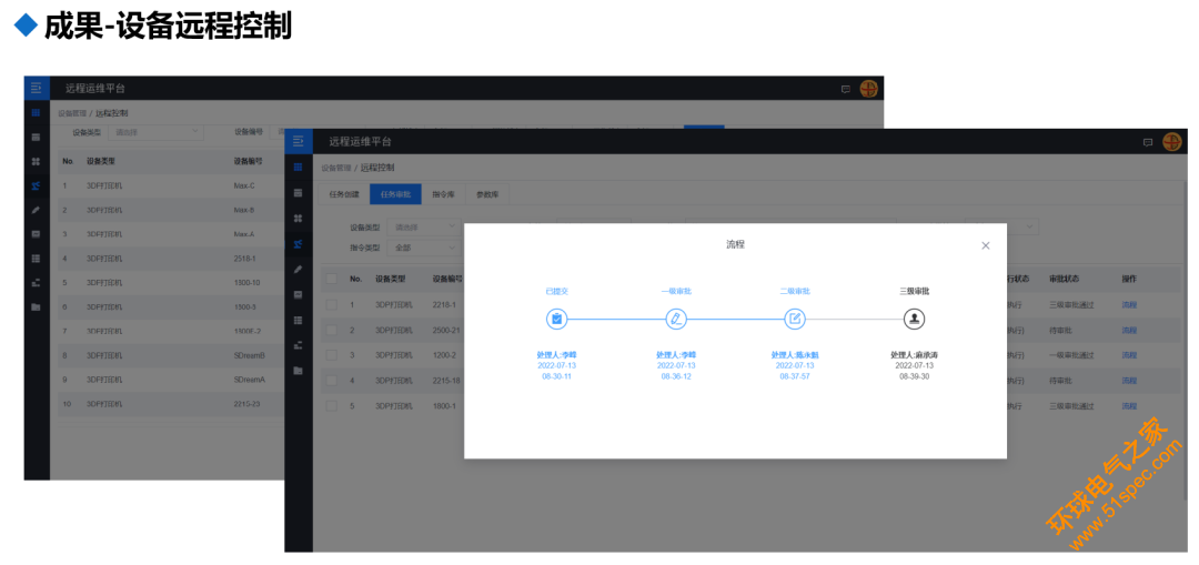 基于标识解析的设备远程运维平台4.0版即将上线！