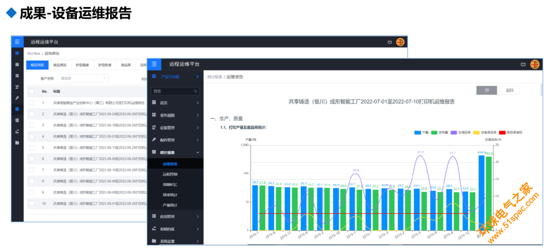 基于标识解析的设备远程运维平台4.0版即将上线！