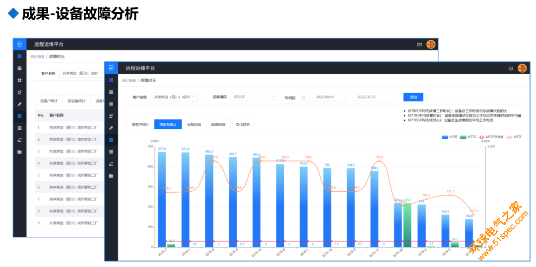 基于标识解析的设备远程运维平台4.0版即将上线！