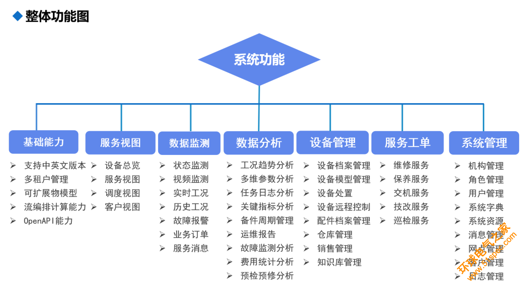 基于标识解析的设备远程运维平台4.0版即将上线！