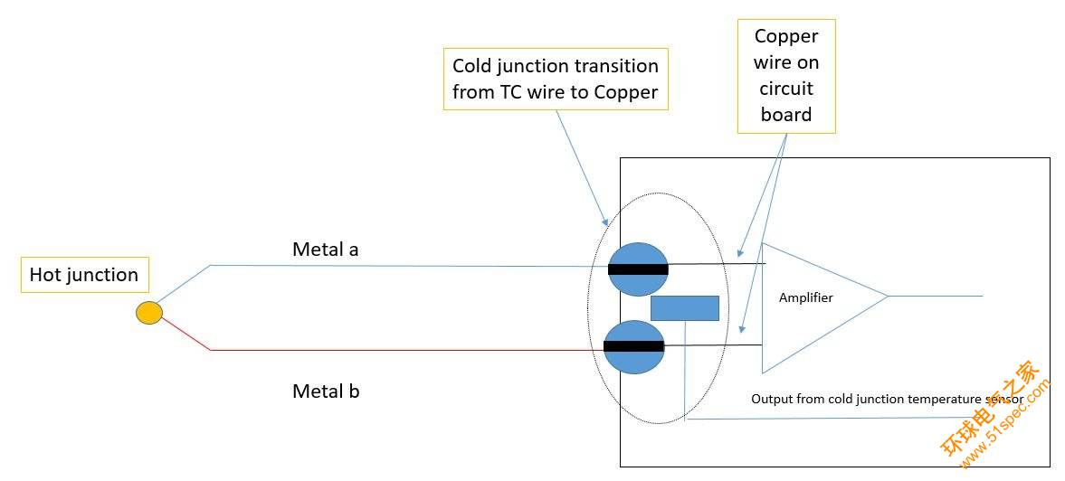 simplified diagram showing the cold junction in a thermocouple instrument