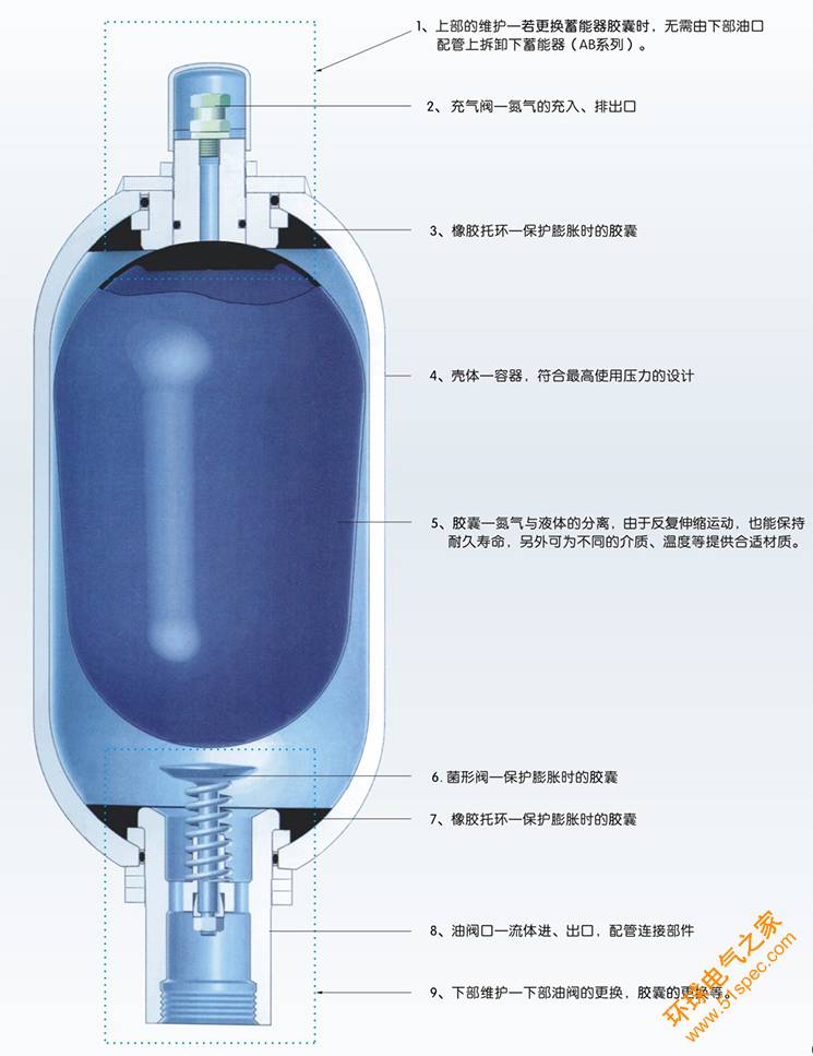 蓄能器工作原理圖片2