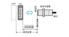 接近传感器