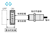 接近传感器