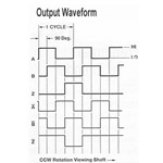 Incremental Waveform for optical, rotary encoders