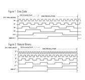 Absolute waveform such as Gray Code, Natural Binary