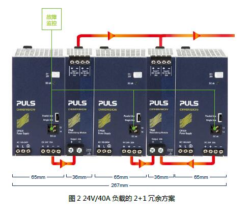 负载的2+1 冗余方案.jpg